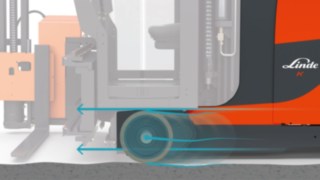 Active Stability Control