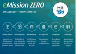 Wasserstofftechnik made by Linde MH